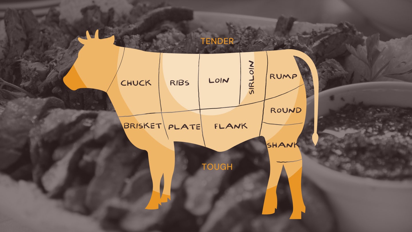 Beef: Bulk buying, choosing cuts, and how to cook them