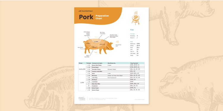 Pork Fillet Chart.pdf Pork Preparation Chart | Good Meat Project